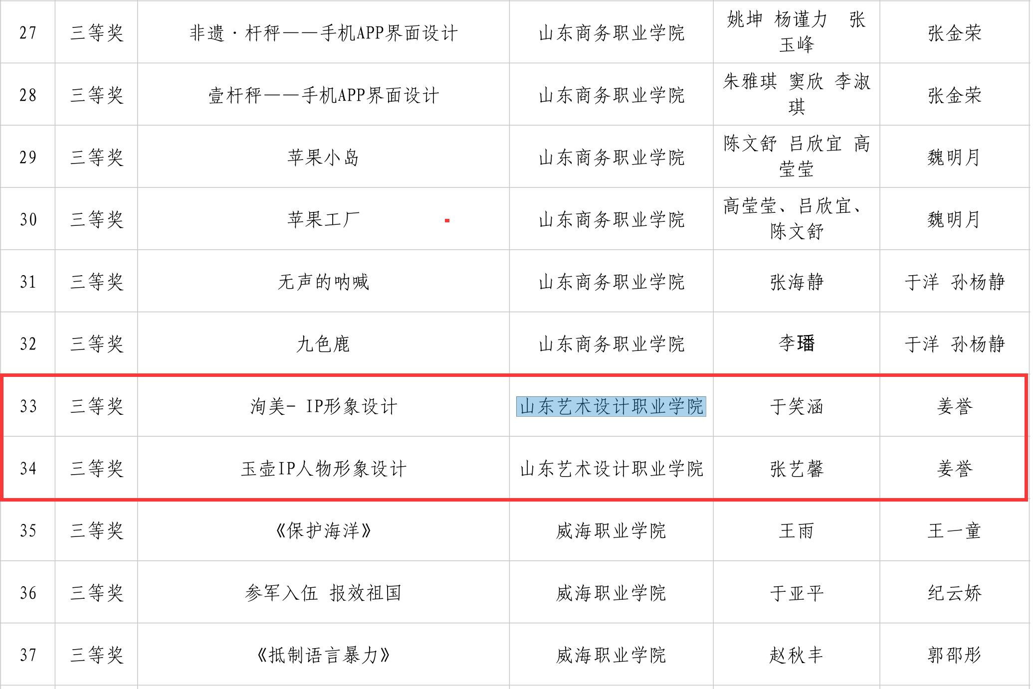 我校学子在第六届高校美术与设计作品大赛中斩获殊荣 第 1 张