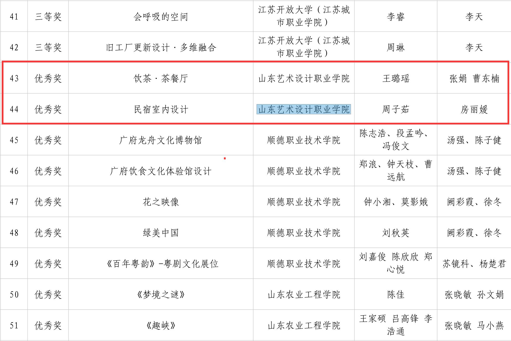 我校学子在第六届高校美术与设计作品大赛中斩获殊荣 第 2 张