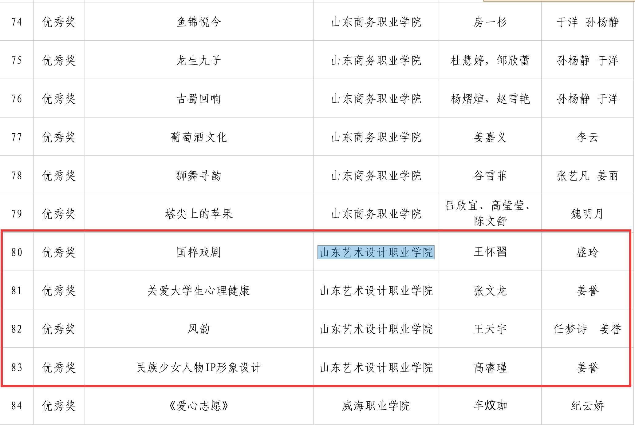 我校学子在第六届高校美术与设计作品大赛中斩获殊荣 第 4 张