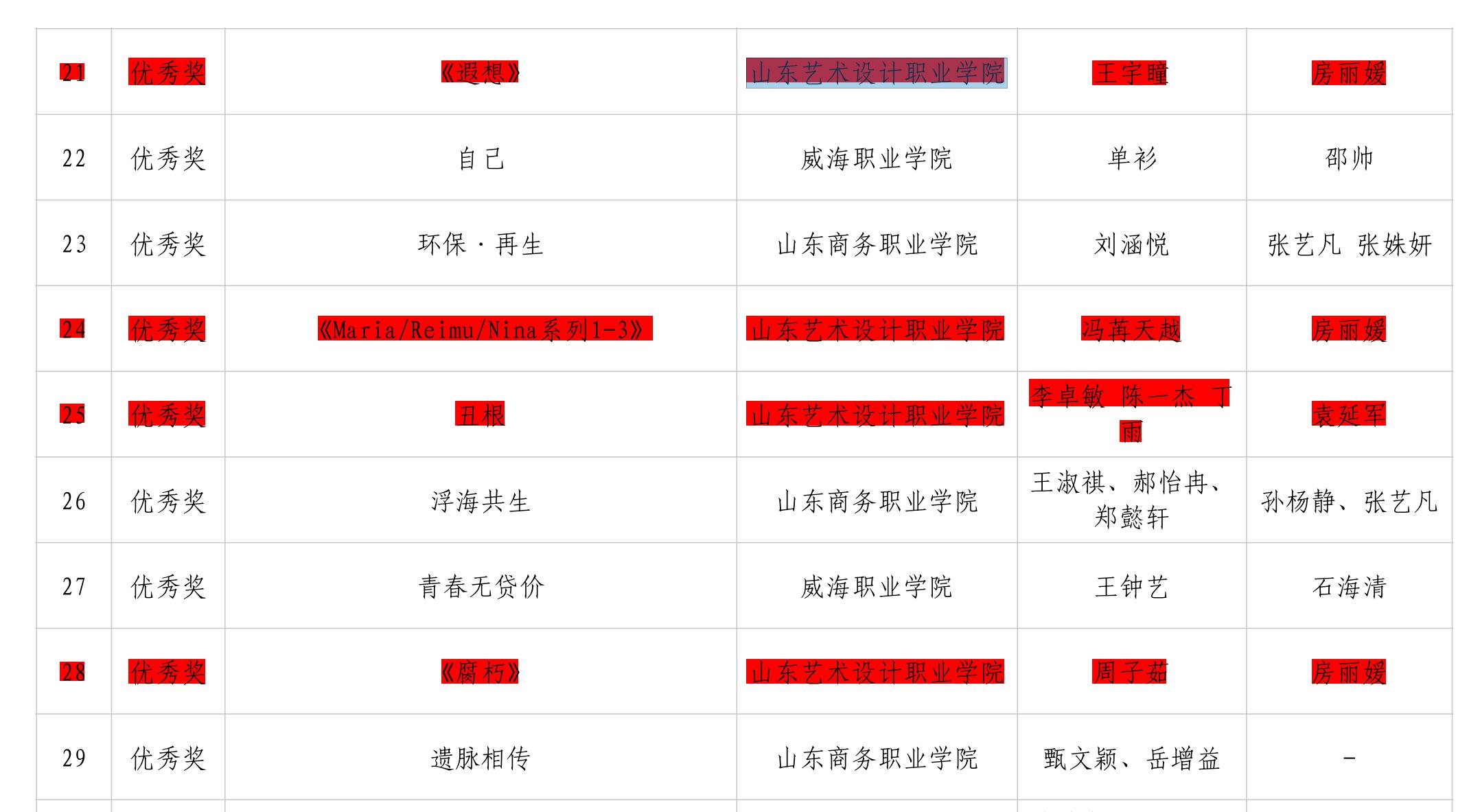 欧洲杯买球正规平台有哪些师生在第六届高校美术与设计作品大赛中喜得佳绩 第 5 张