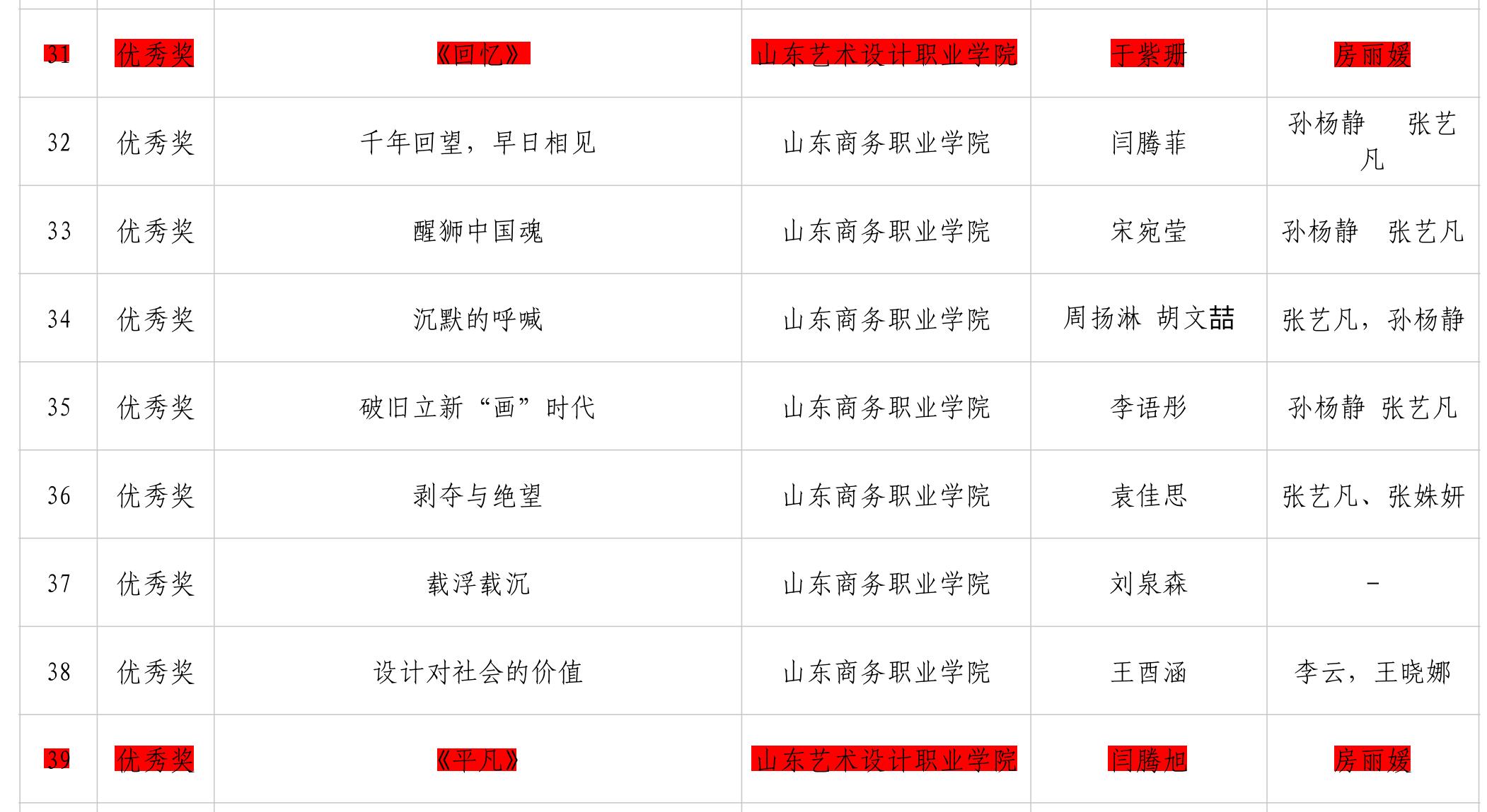 欧洲杯买球正规平台有哪些师生在第六届高校美术与设计作品大赛中喜得佳绩 第 6 张