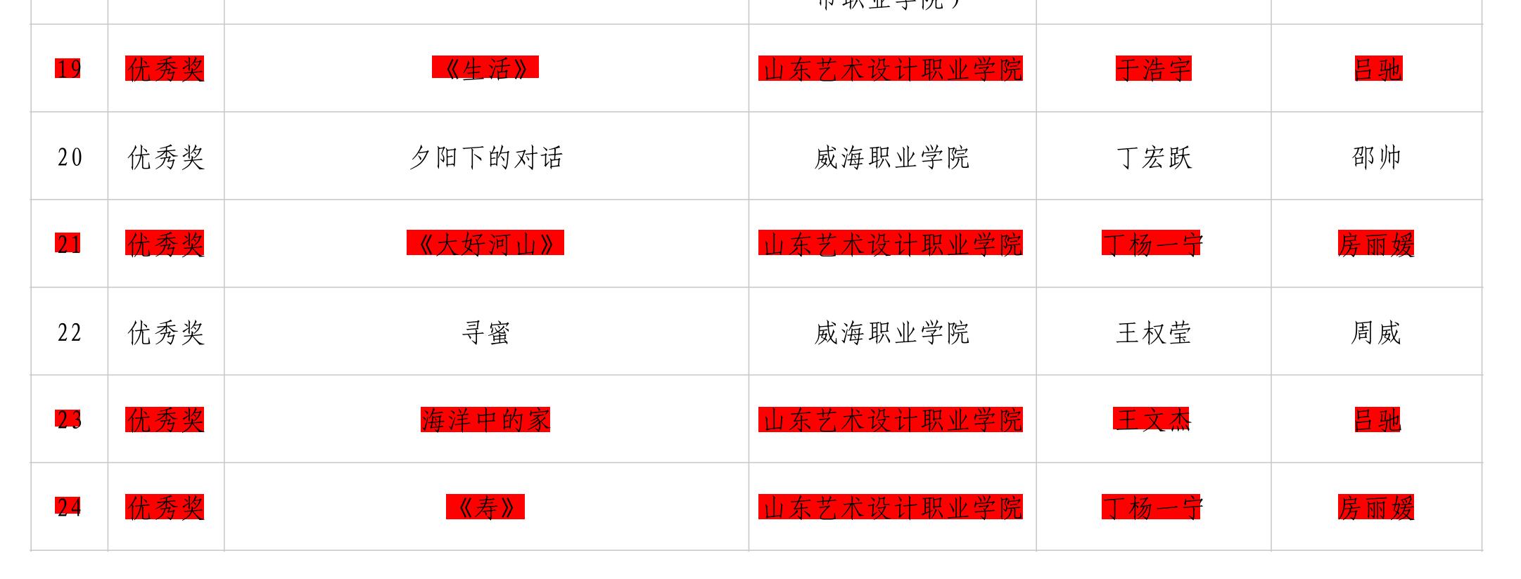 欧洲杯买球正规平台有哪些师生在第六届高校美术与设计作品大赛中喜得佳绩 第 7 张