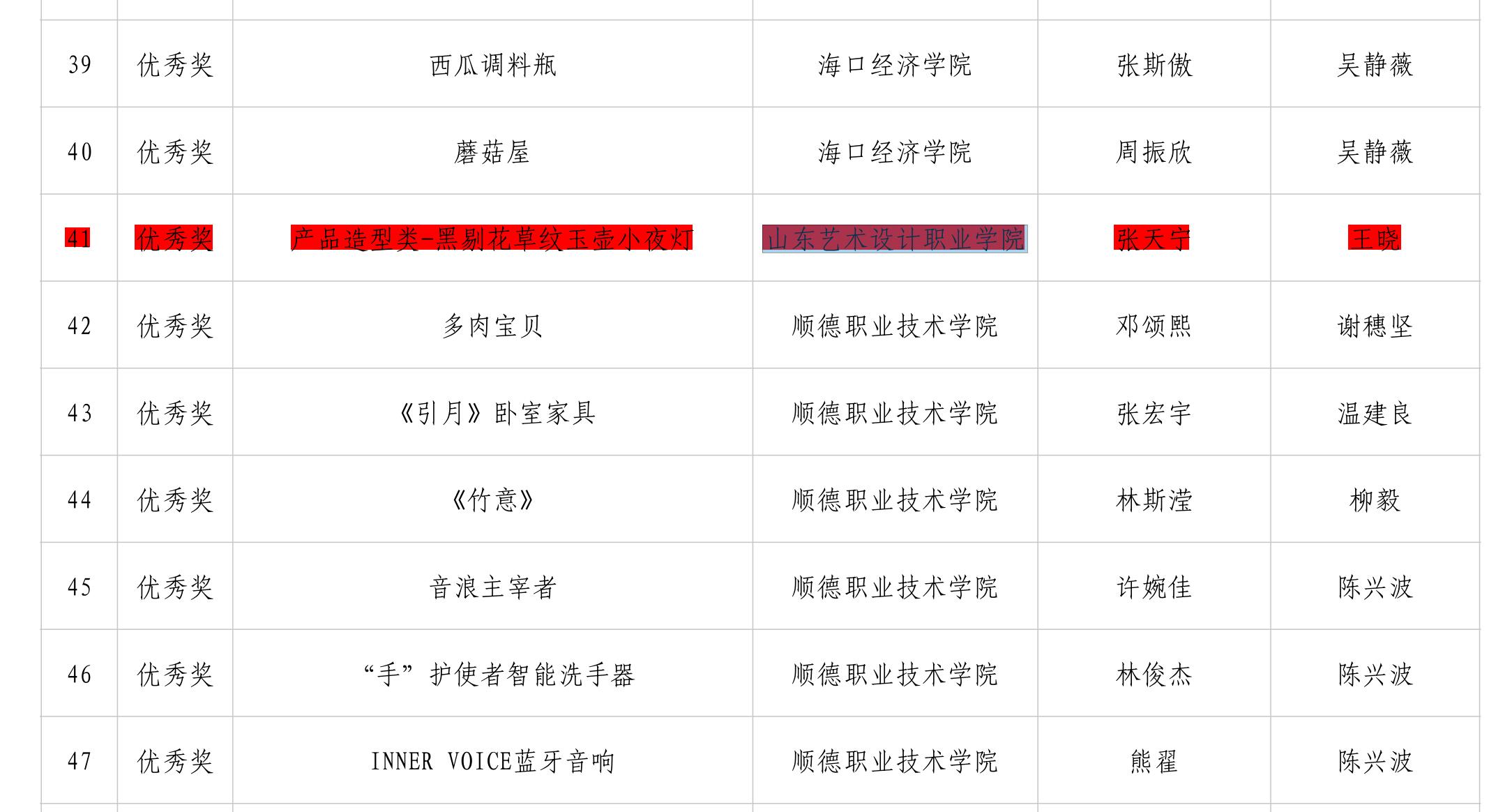 欧洲杯买球正规平台有哪些师生在第六届高校美术与设计作品大赛中喜得佳绩 第 8 张